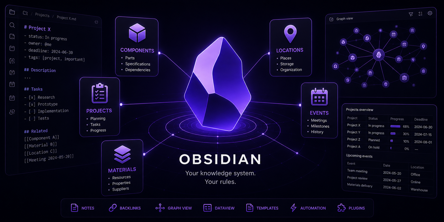Obsidian — a Guide to Its Capabilities